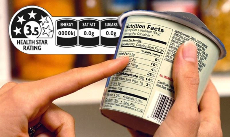 Food Labeling Food Labeling