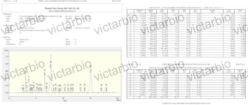 senna leaf extract 20% sennoside A+B assay report